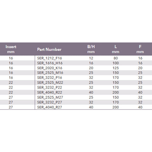 Thread Turning Toolholder External Right-Hand for Insert 16 / 22 / 27mm DIMENSIONS
